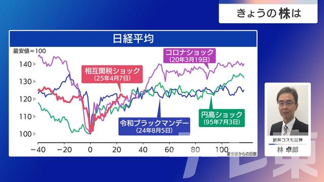 2025年05月21日 画像4