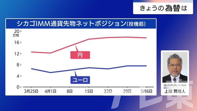 2025年05月13日 画像3