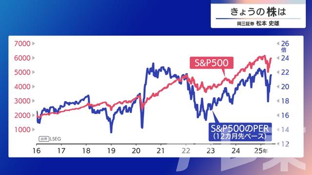 2025年05月28日 画像4
