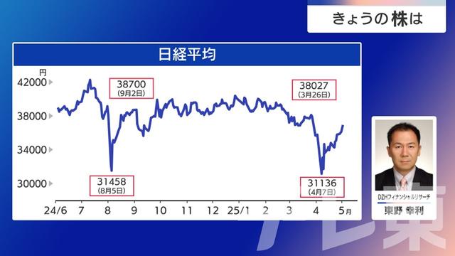 2025年05月08日 画像5