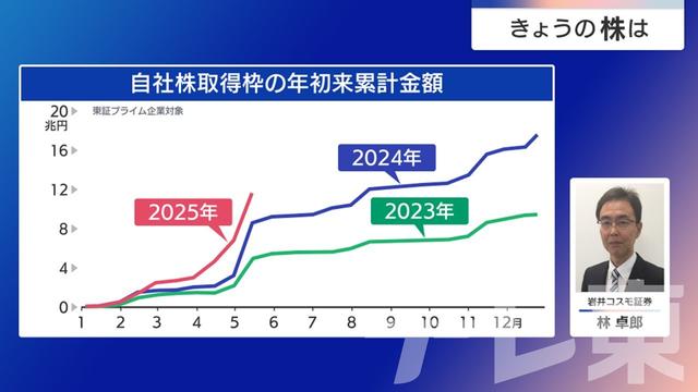 2025年05月21日 画像5