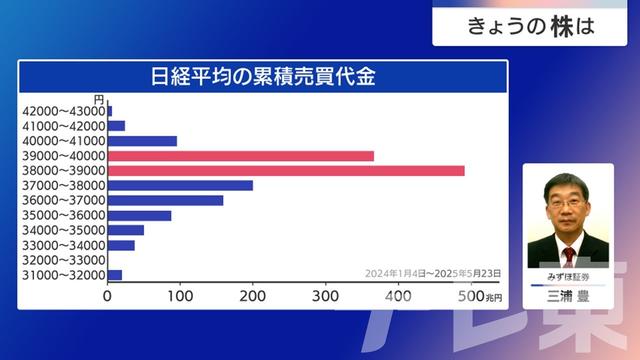 2025年05月27日 画像1