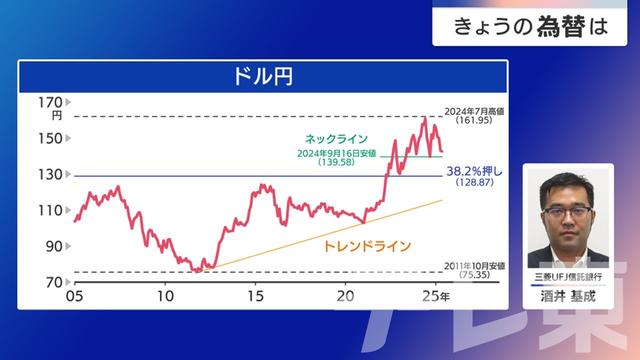 2025年05月29日 画像3