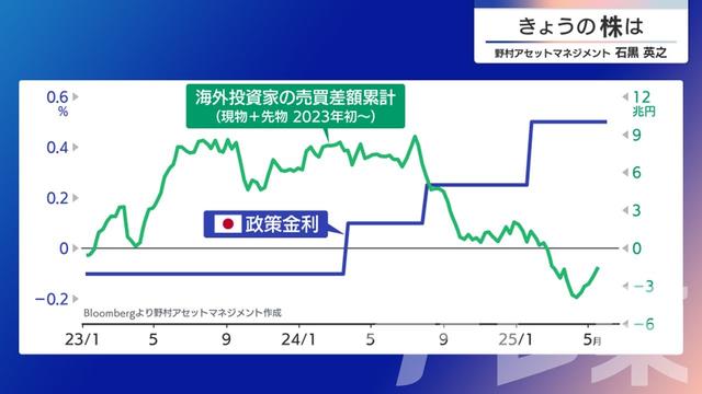 2025年05月29日 画像4