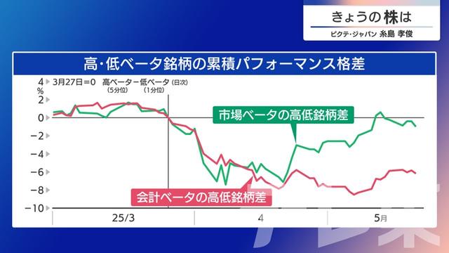 2025年05月26日 画像6