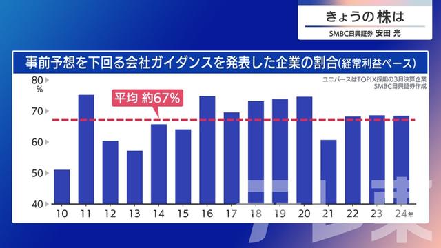 2025年05月09日 画像4