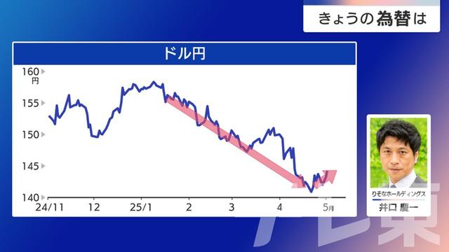 2025年05月02日 画像3