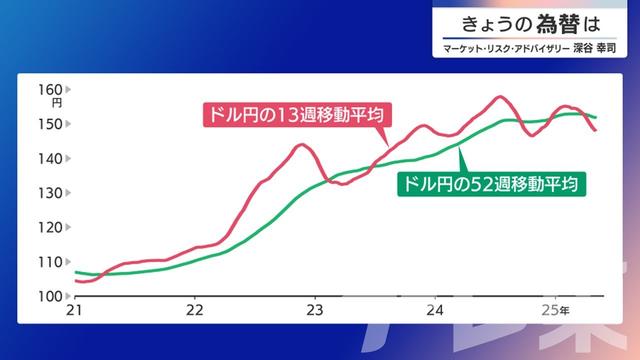 2025年05月08日 画像3
