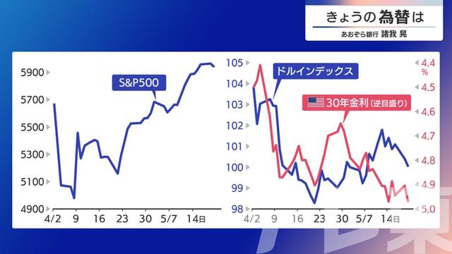 2025年05月22日 画像1