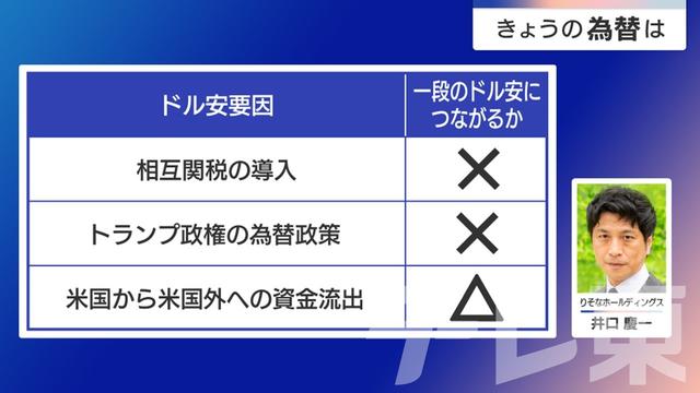 2025年05月02日 画像1