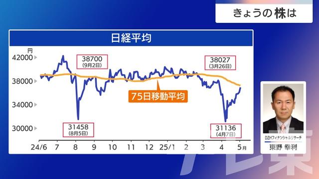 2025年05月08日 画像6