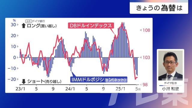 2025年05月15日 画像3