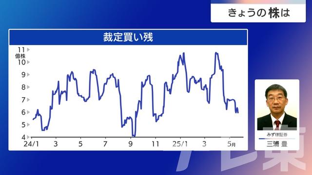 2025年05月27日 画像3