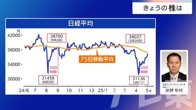 2025年05月08日 画像7