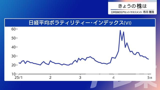 2025年05月07日 画像1