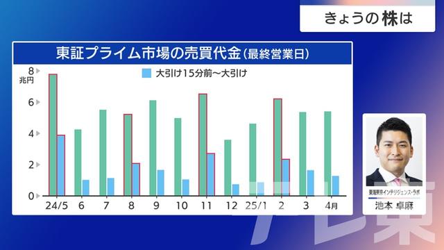 2025年05月30日 画像6