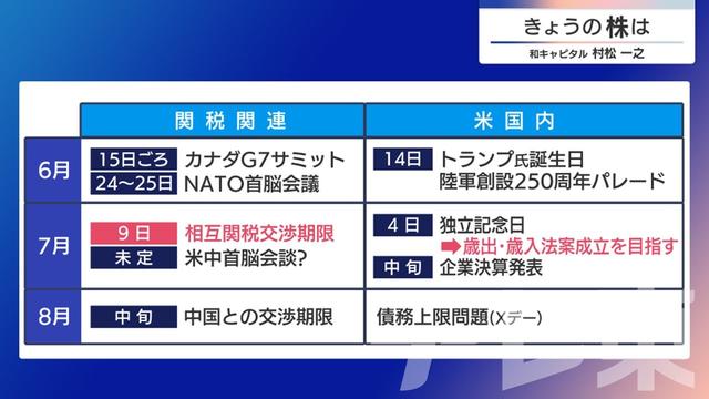 2025年05月20日 画像7