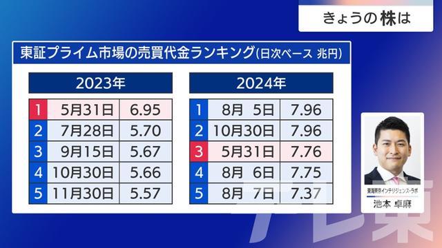 2025年05月30日 画像7
