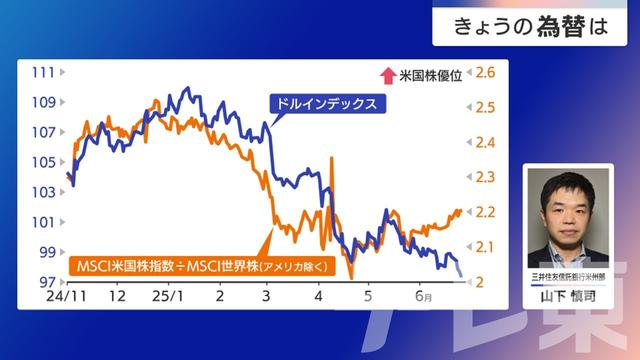2025年06月27日 画像3