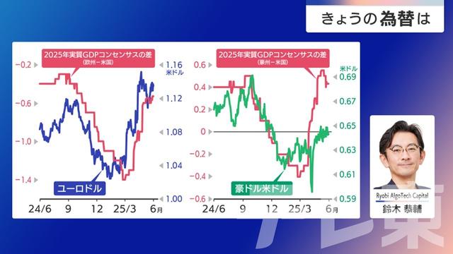 2025年06月03日 画像2