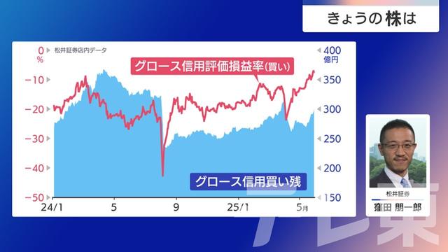 2025年06月02日 画像6