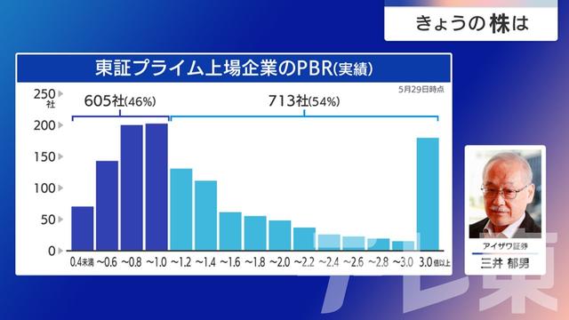 2025年06月04日 画像6