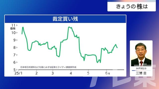 2025年06月25日 画像4