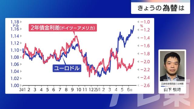 2025年06月27日 画像2
