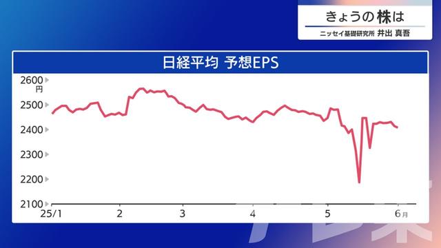 2025年06月09日 画像7