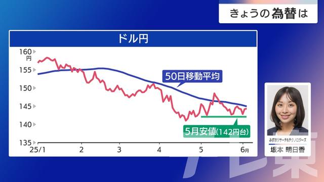 2025年06月09日 画像1