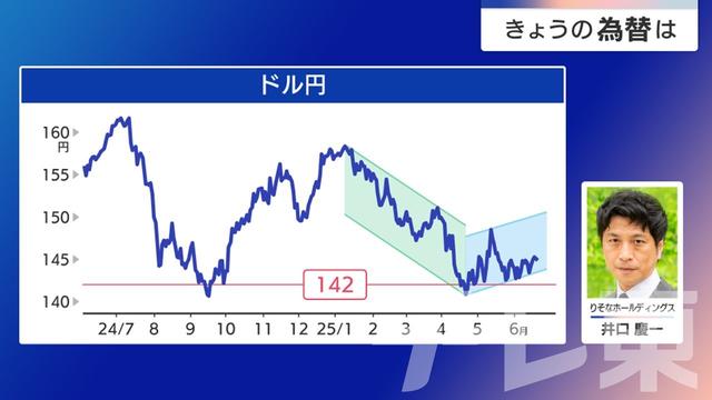 2025年06月20日 画像1