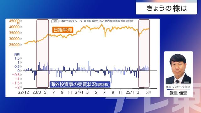 2025年06月23日 画像7