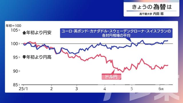 2025年06月12日 画像3