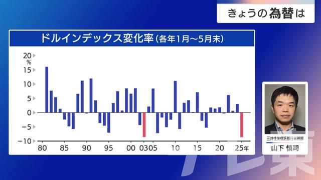 2025年06月27日 画像1