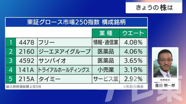 2025年06月02日 画像5