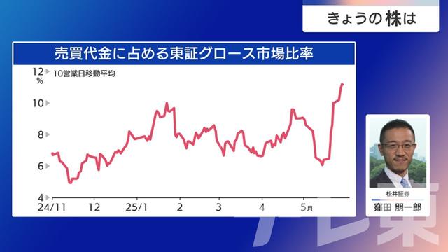 2025年06月02日 画像7