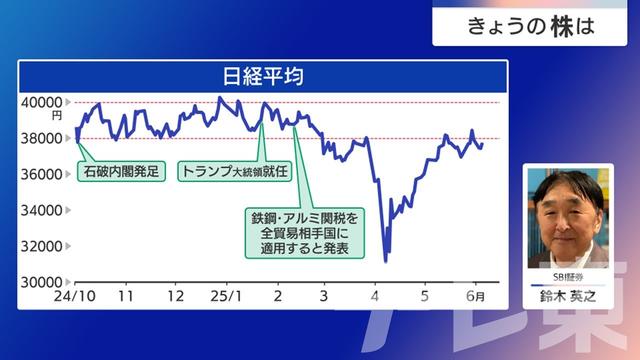 2025年06月05日 画像4
