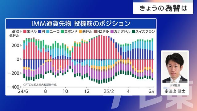 2025年06月17日 画像3