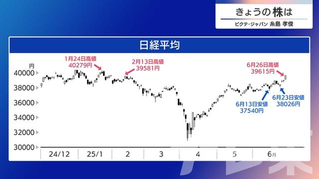 2025年06月27日 画像5