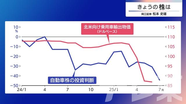 2025年07月22日 画像4
