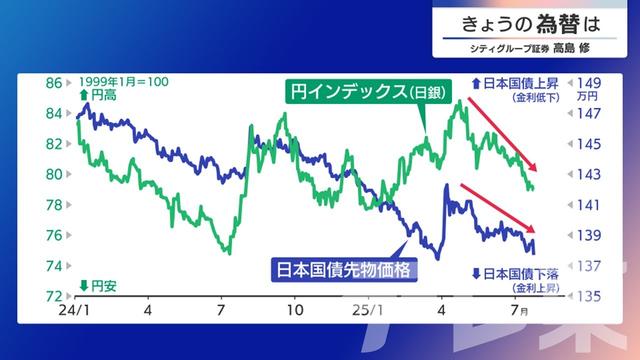 2025年07月24日 画像1