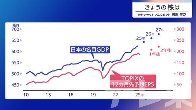 2025年07月25日 画像5