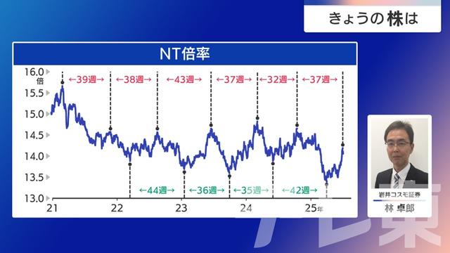 2025年07月03日 画像6