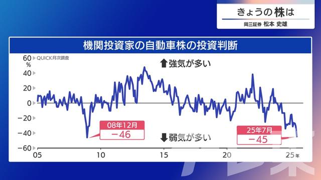 2025年07月22日 画像3