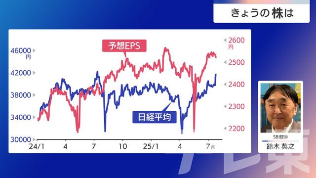 2025年07月28日 画像2