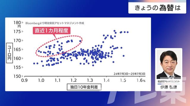2025年07月07日 画像4