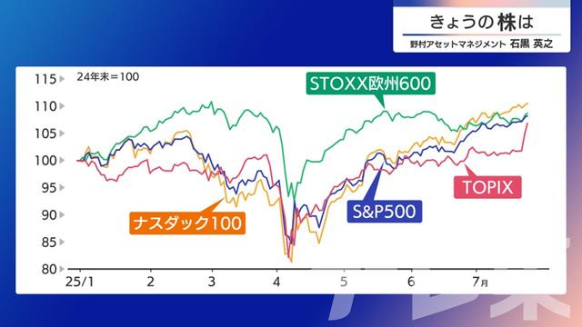 2025年07月25日 画像4