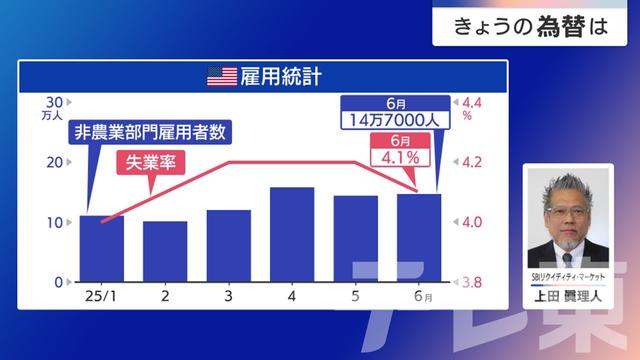 2025年07月04日 画像2