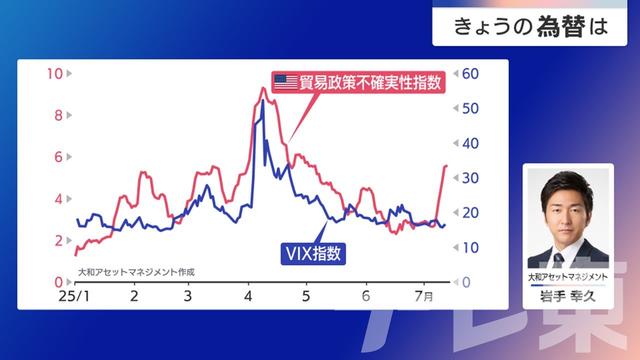 2025年07月15日 画像2