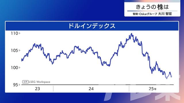 2025年07月29日 画像6